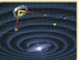 Future work: extend to circular, inclined orbits explore spin-orbit interactions