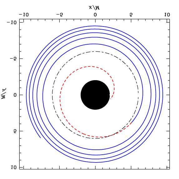 Our approach: circular, equatorial Kerr orbits Adiabatic inspiral: use BH perturbation theory (test mass limit) to compute momentum flux up to the ISCO.