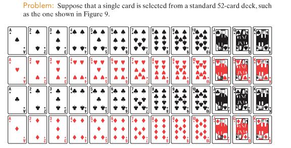 2. Select a single card from a deck. What is the probability of drawing a king or a diamond?
