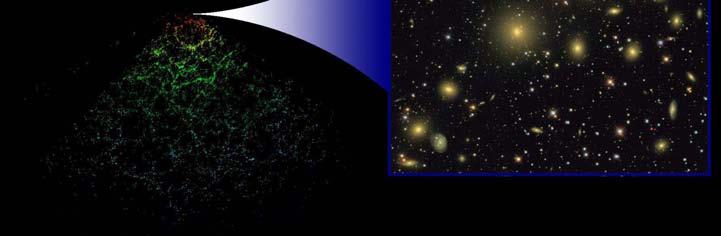 SDSS Data