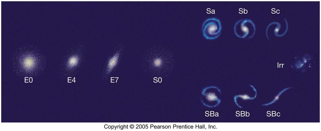 Galaxy Morphology Classification Scheme (Hubble