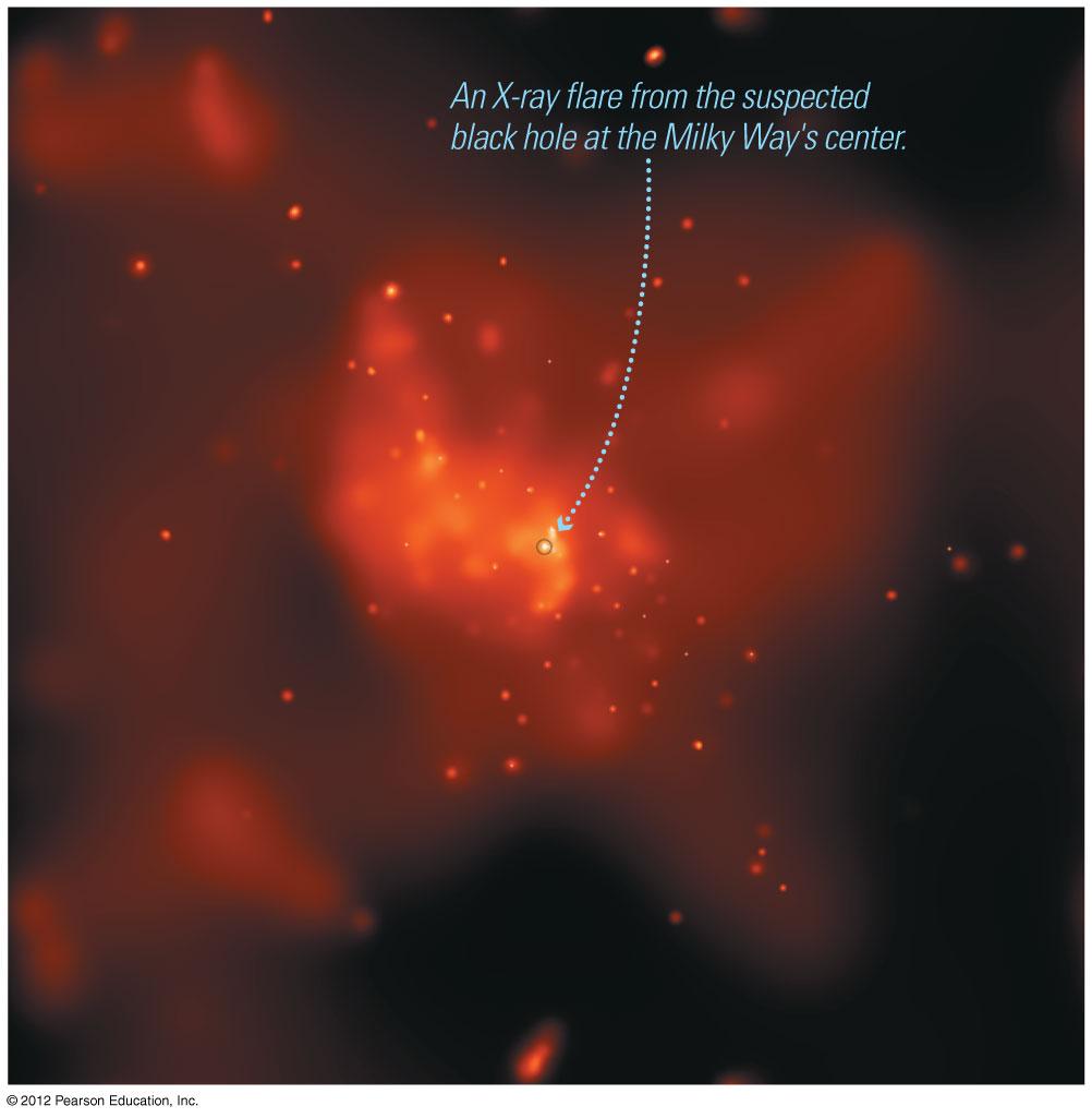 X-ray flares from the galactic center suggest that tidal forces of the