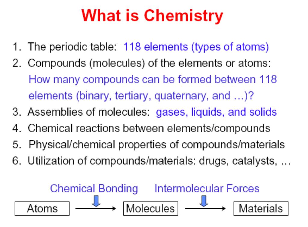 CHEMISTRY The Study of Matter and its Properties, the Changes that