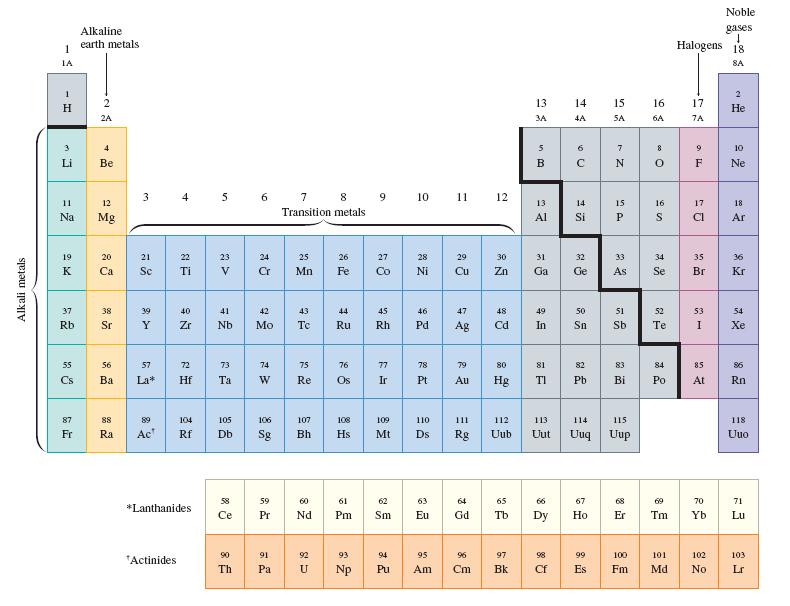 The Periodic Table of the Elements 23 Definitions Matter - The stuff of the universe: books, planets, trees, animals - anything that has mass and volume.