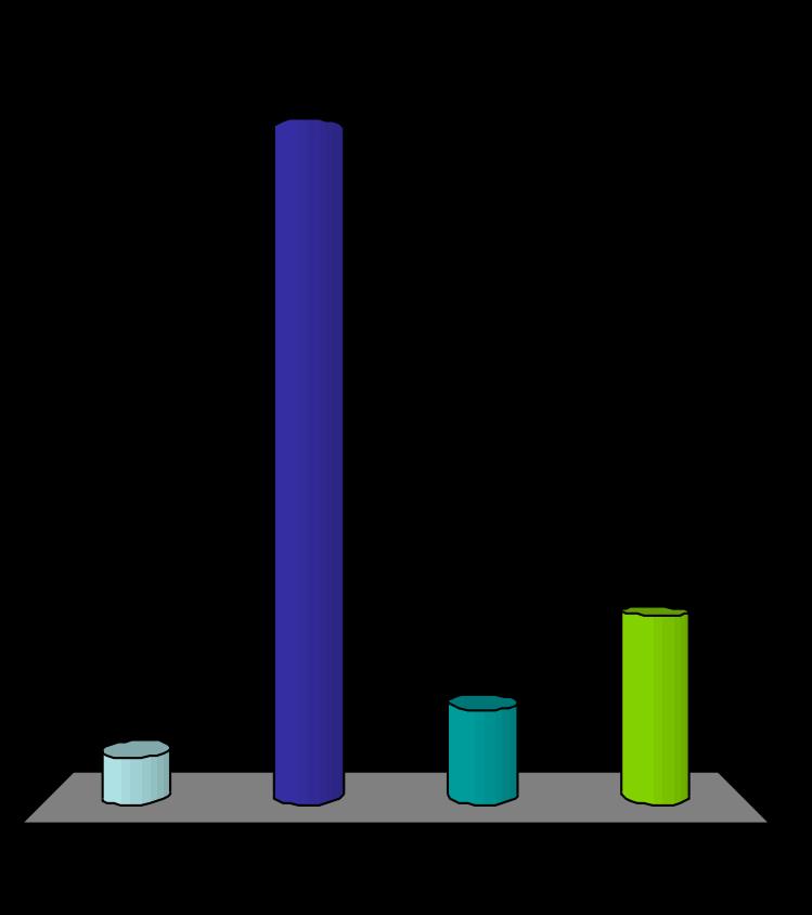 A Review Problem! The mass of object can also be determined from the displacement of water. A graduated cylinder contains 250.0 ml water.