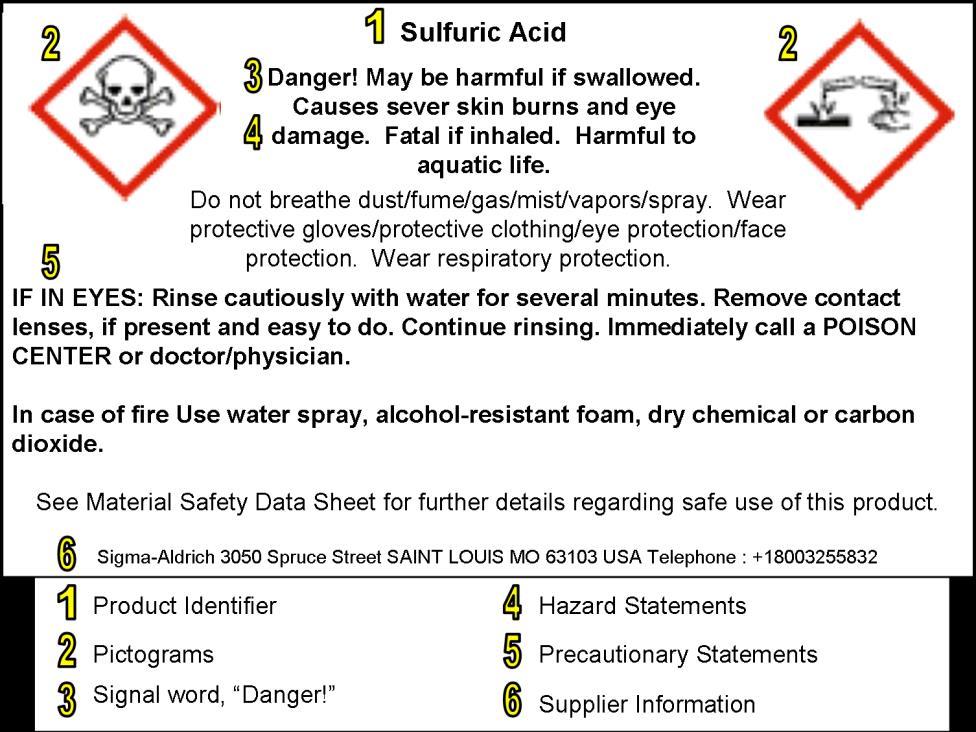 Labels Information required on a GHS label: 1-Product identifier 2-Pictograms 3-Signal