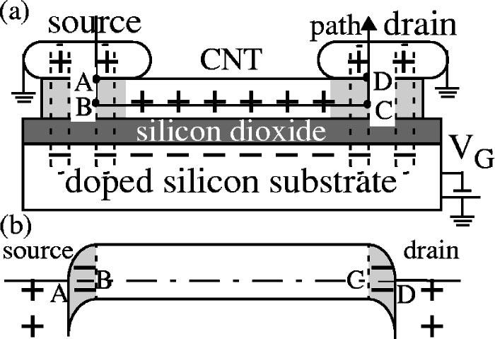 Modeling of carbon nanotube Schottky barrier modulation under oxidizing conditions Toshishige Yamada* NASA Ames Research Center, M/S 229-1, Moffett Field, California 94035-1000, USA Received 10 June