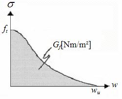w u Gf = 2 (C.1) ft Figure C.1 Stress-crack opening relation for concrete after crack initiation.