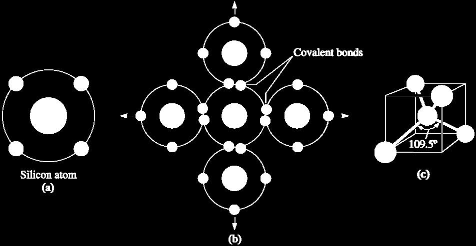 (a) Covalent bonding requires that electrons be shared between atoms in such a way that each atom has its outer sp orbitals filled.