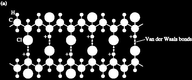 31 (a) In polyvinyl chloride (PVC), the chlorine atoms attached to the polymer chain have a