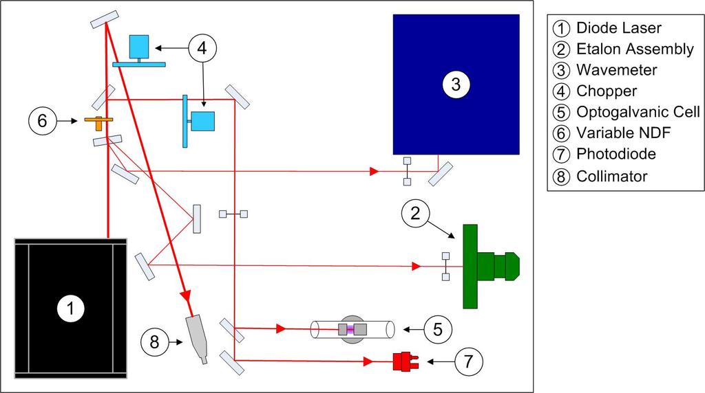 Figure 3. Air-side laser injection setup. The optogalvanic cell used in this study is a Hamamatsu L2783-42 XeNe-Mo galvatron. The core of the galvatron is a pair of φ6.