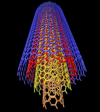 Introduction History 1991: Discovery of Multiwall Nanotubes (MWNT) Iijima, NEC laboratories, Japan 1 arc discharge to produce fullerenes several concentric cylindrical nanotubes regular spaced by 3.
