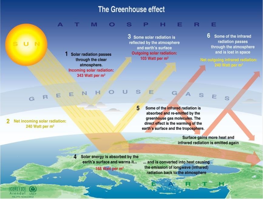 2 in your workbook (page 218 219) *Check out Smartfigure 11.23! Is the Greenhouse Effect a useful or harmful process?
