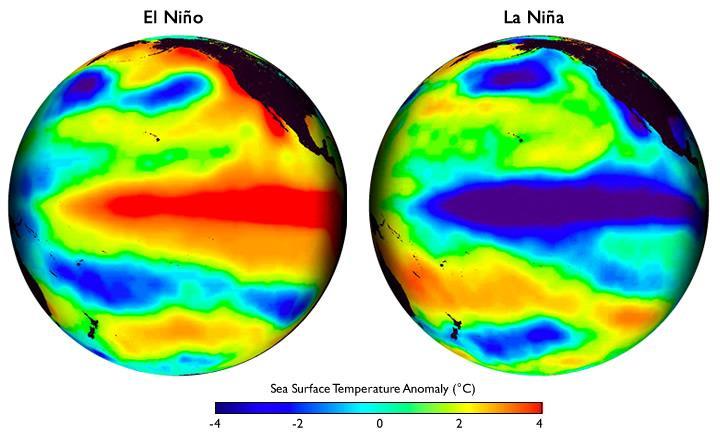 El Nino and La Nina During years where an El Nino event occurs, the atmosphere and ocean water in the