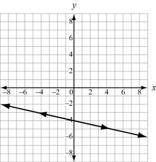 Which graph represents a system of