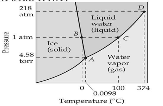 The boiling points of different substances differ and depends on different altitudes. For an example the boiling point of water is 100 o C in most countries.