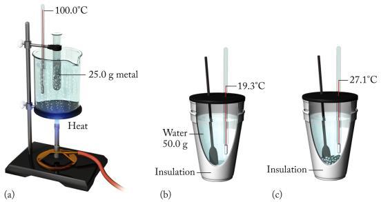 992 g/ml at 40.0 C Sample Exercise 9.5: Calculating a Final Temperature frm Heat Gain and Lss Determining Specific Heat, p.