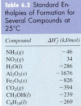 Exercise 7 Constant-Pressure Calorimetry When 1.00 L of 1.00 M Ba(NO 3 ) 2 solution at 25.0 C is mixed with 1.00 L of 1.00 M Na 2 SO 4 solution at 25 C in a calorimeter, the white solid BaSO 4 forms and the temperature of the mixture increases to 28.