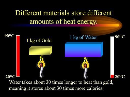 8 kj Heat Capacity (C p ) Amount of heat needed to increase the temperature of an object by 1 C Specific Heat Extensive Property depends on