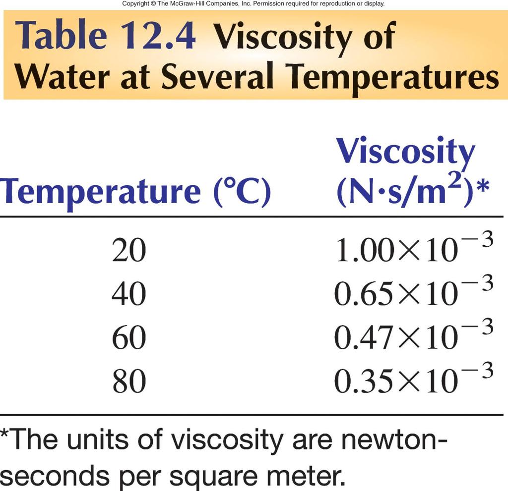 Viscosity: