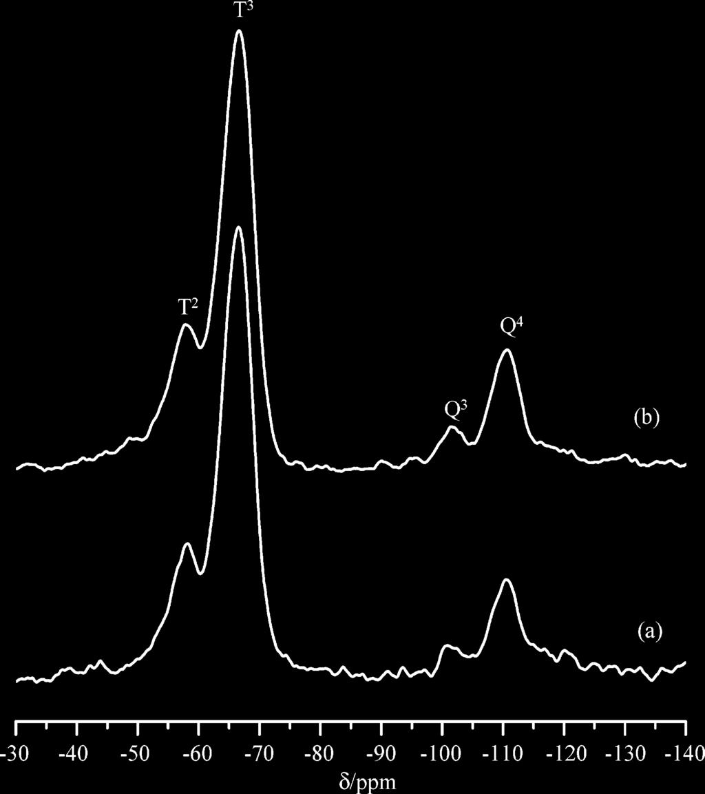 1034 Kao et al. Macromolecules, Vol. 39, No. 3, 2006 Scheme 1. Schematic Representation of the Present Hybrid System Figure 4. 29 Si MAS NMR spectra of (a) 0.4-32-D2000 and (b) 0.4-8-D2000.