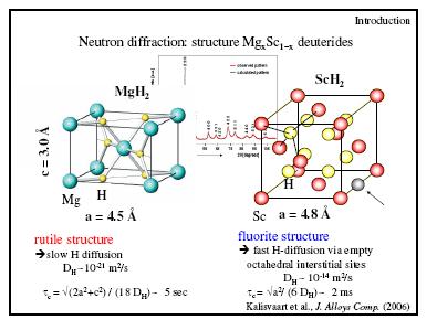 Proton NMR Studies of Diffusion in the Mg-Sc-H System Illustrates Effect of Structure