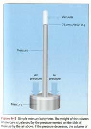 Dew-point hygrometer Uses a laser beam and a