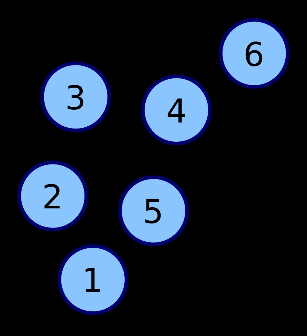 Adjacency Matrix The adjacency matrix M of a graph is the matrix such that M i,j = 1 if i is connected to j, and M i,j = 0 otherwise.