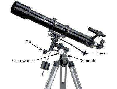 There is a problem with this type of telescope where the image is formed at the top of the tube so if we try to study the image our head will stop light entering the tube.