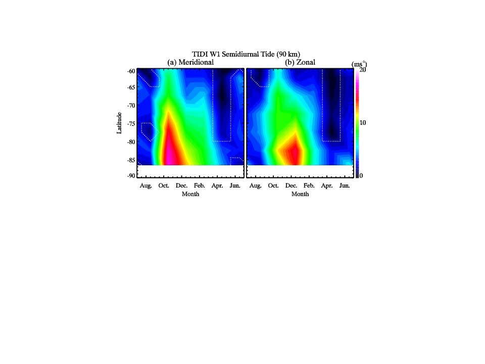 SD tide -Antarctica Nonlinear interaction between migrating semidiurnal tide m = 2 and SPW 1 yields semidiurnal tides 1 and 3.