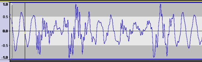 Waves and Signals The signals we send in a communications system can be described as waves nalog data: udio (voice, music)