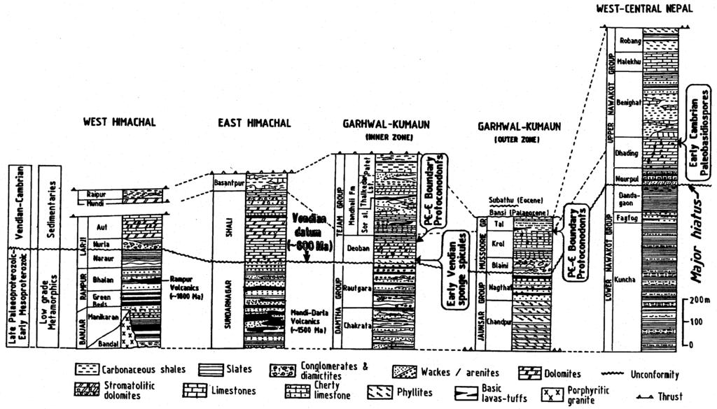 Figure 4. Proposed chronostratigraphic revision of the lithostratigraphic correlation scheme of Valdiya 26 for the Lesser Himalayan formations.