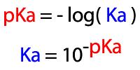 The value of the Ka indicates direction of reaction, so: When Ka is greater than 1 the product side is favoured.