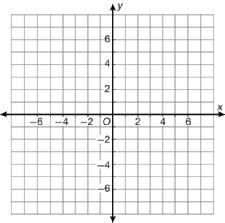Name Date Class 1-7 Solving Systems of Linear Equations by Graphing Write the equations for each system. Graph the system to solve each problem.
