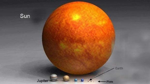 The Planets and the Sun Most stars are smaller than the