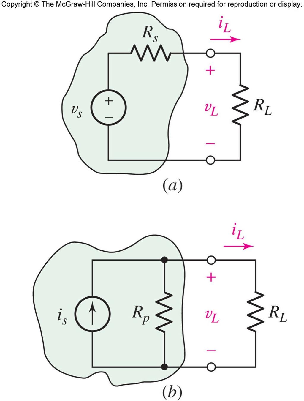 Source Transformation and Equivalent Sources The sources are equivalent if R s =R p and v s =i s R s Source Transformation The circuits (a) and (b) are equivalent