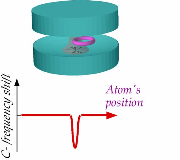 Dispersive entanglement in non-resonant Cavity QED Atom and cavity