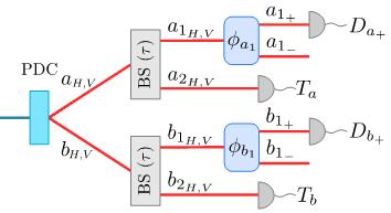 Multi-photon quantum interference with high visibility using multiport beam splitters M. Stobińska, W. Laskowski, M. Wieśniak, M. Żukowski, Phys. Rev.