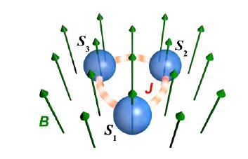 Quantum simulation of an interacting spin ring: the idea The phase transitions of a 3-spin ring has