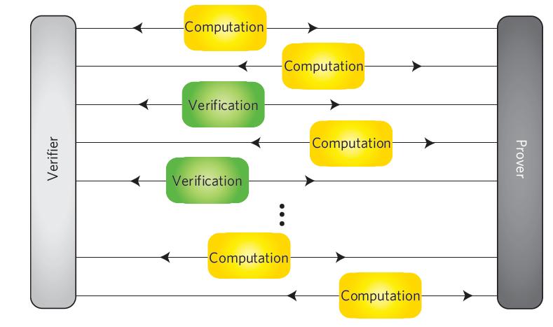 Verification of quantum computation T.