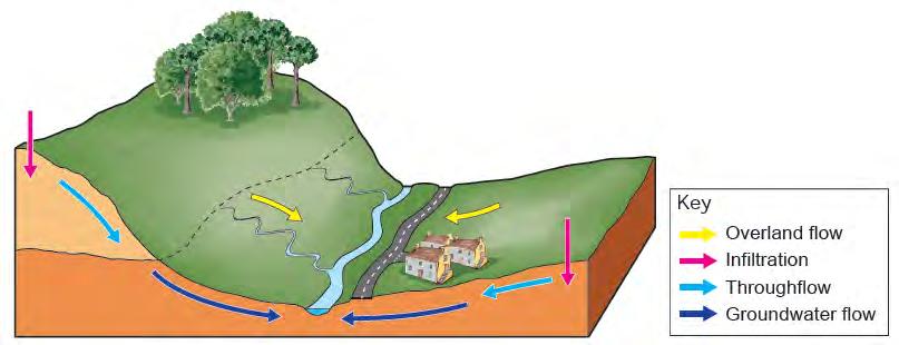 GCSE GEOGRAPHY Sample Assessment Materials 6 SECTION A CORE THEMES Answer all of the questions in this section. THEME 1: Landscapes and physical processes 1. (a) Study diagram 1.1 below.