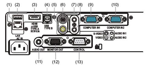 R e a r P a n e l 1. Cổng vào mạng LAN 2. Cổng USB chuẩn A 3. Cổng HDMI 4. Cổng USB chuẩn B 5. Cổng VIDEO 6. Cổng S-VIDEO 7. Cổng Audio vào 1 8. Cổng Audio vào 2 9. Cổng vào VGA 1 10.