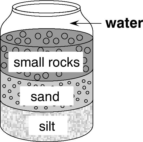 Weathering and erosion can change sedimentary rock into sediment.