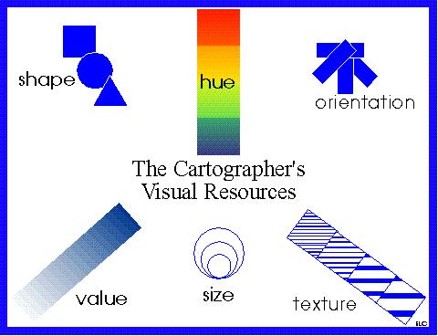 Symbolization Visual resources