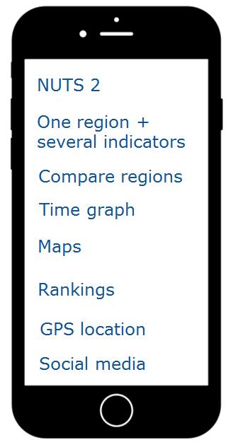 "My region" mobile app A new development we now are finalising.