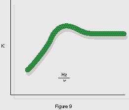 A more usable form for the calibration data is called a universal viscosity curve.