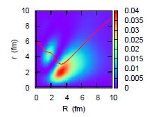 2n-rms distance Matter Calc. spatially compact 11 Li K.Hagino, H. Sagawa, J. Carbonell, and P.