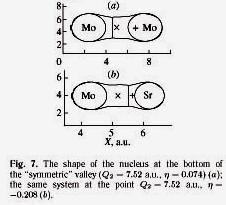 Positive theory background Nucl. Phys. 46 (1963) 639 two-neck and three-neck shapes H. Diehl & W.