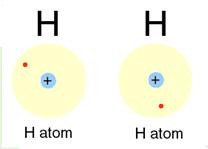 Like Dalton said, 2 or more atoms bonded together creates COMPOUNDS. What is a compound?