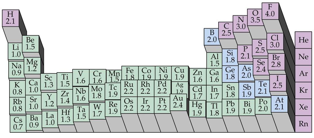 The metalloids have metallic and nonmetallic characteristics and border the bold stair-steps line on the periodic table (B, Si, Ge, As, Sb, Te, Po). Metalloids have properties of metals and nonmetals.